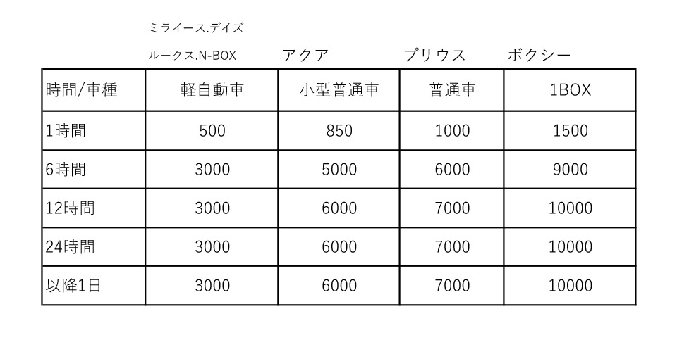 ABIDEレンタカー価格表2024.11
